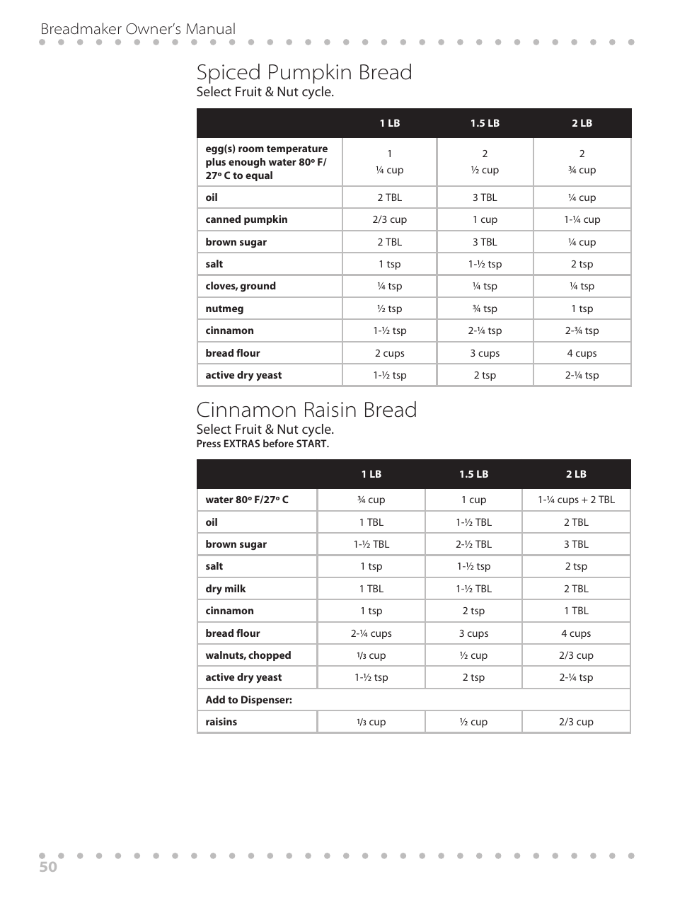 Spiced pumpkin bread, Cinnamon raisin bread, Breadmaker owner’s manual 50 | Select fruit & nut cycle | Toastmaster WBYBM1 User Manual | Page 50 / 108