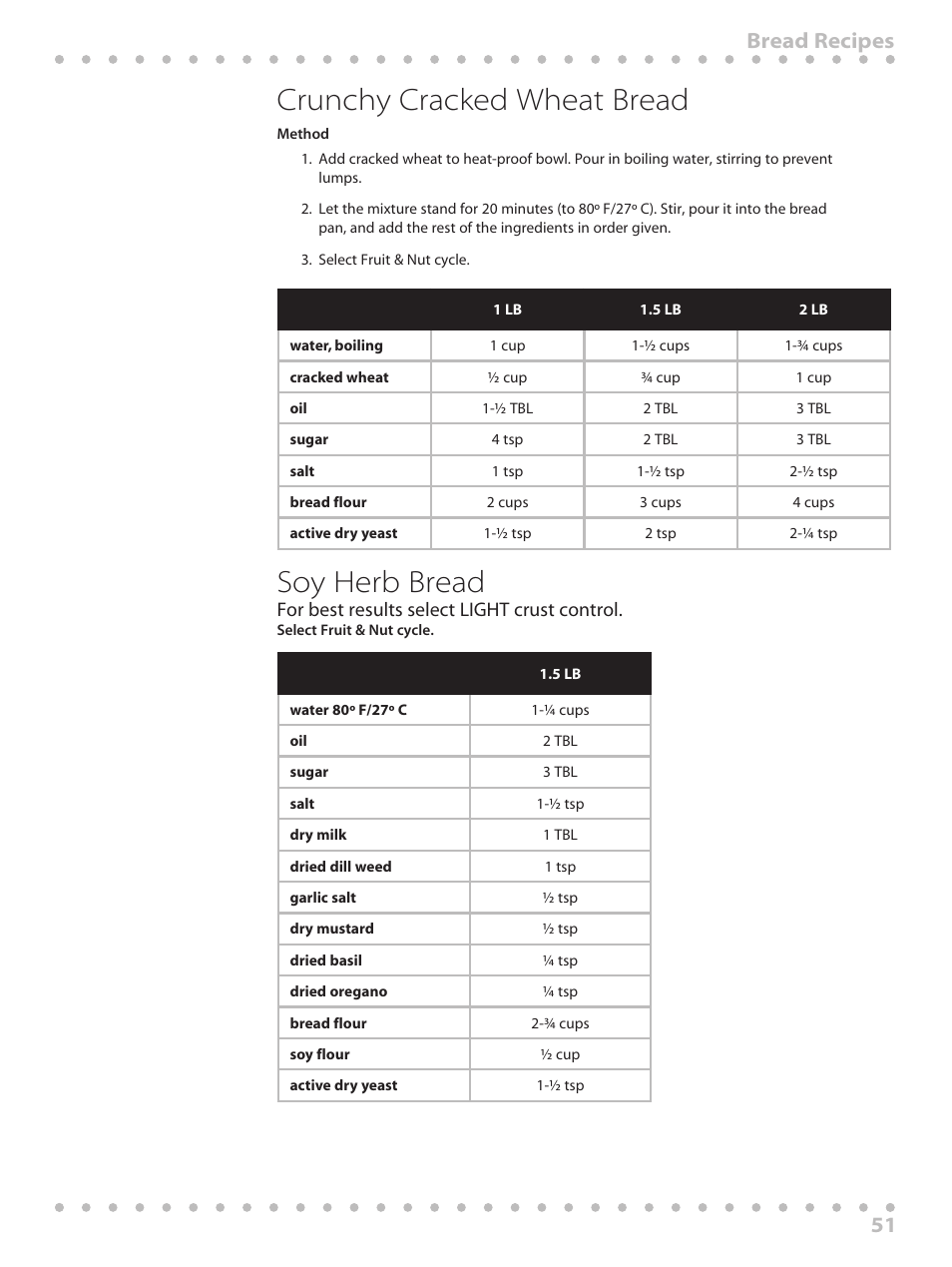 Crunchy cracked wheat bread, Soy herb bread, 51 bread recipes | Toastmaster WBYBM1 User Manual | Page 51 / 108