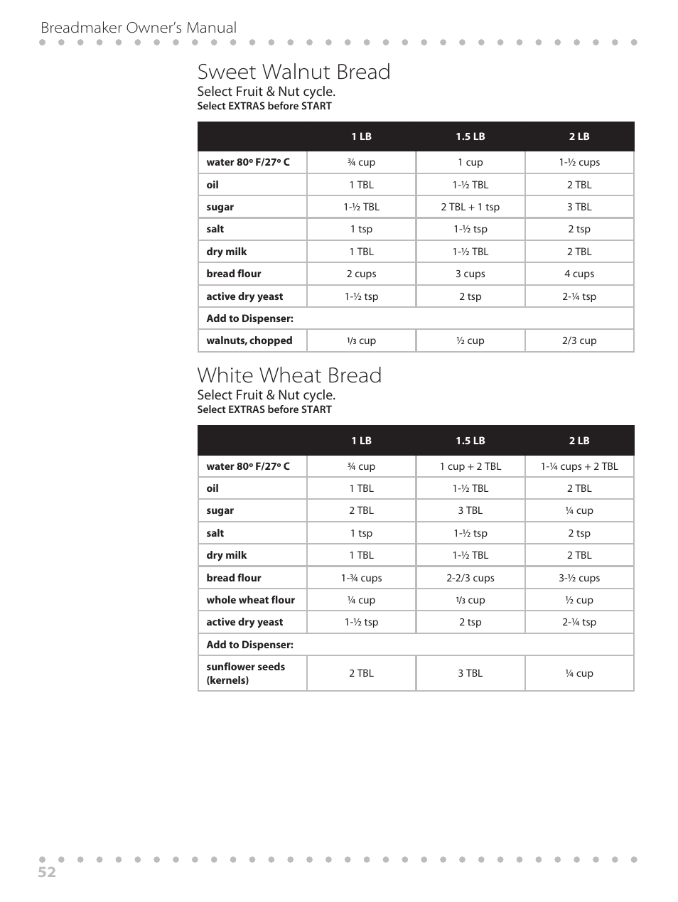 Sweet walnut bread, White wheat bread, Breadmaker owner’s manual 52 | Select fruit & nut cycle | Toastmaster WBYBM1 User Manual | Page 52 / 108