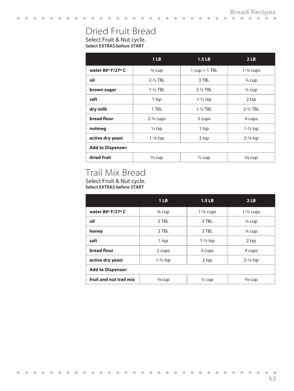 Dried fruit bread, Trail mix bread, 53 bread recipes | Select fruit & nut cycle | Toastmaster WBYBM1 User Manual | Page 53 / 108