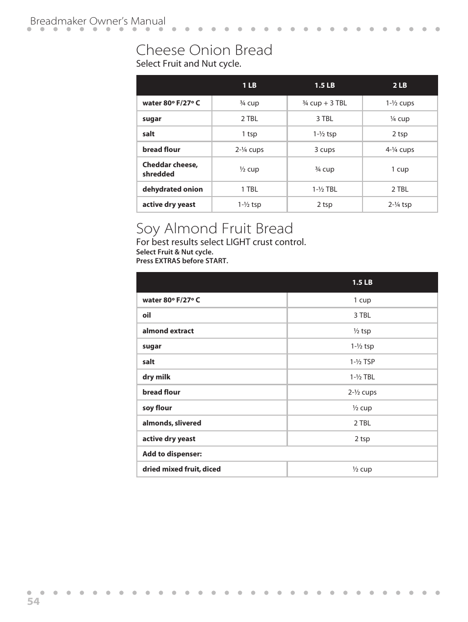 Cheese onion bread, Soy almond fruit bread, Breadmaker owner’s manual 54 | Toastmaster WBYBM1 User Manual | Page 54 / 108