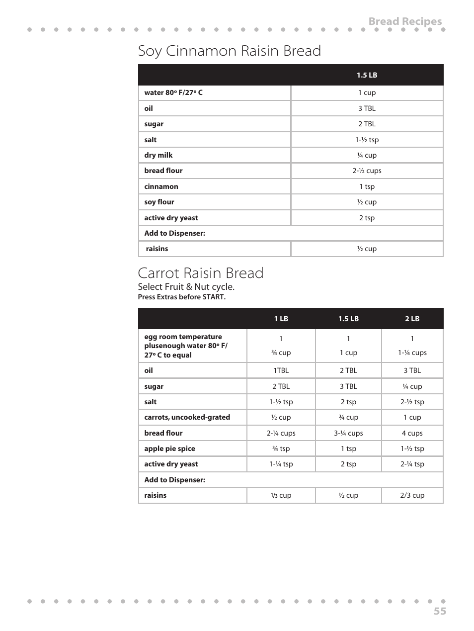 Soy cinnamon raisin bread, Carrot raisin bread, 55 bread recipes | Select fruit & nut cycle | Toastmaster WBYBM1 User Manual | Page 55 / 108