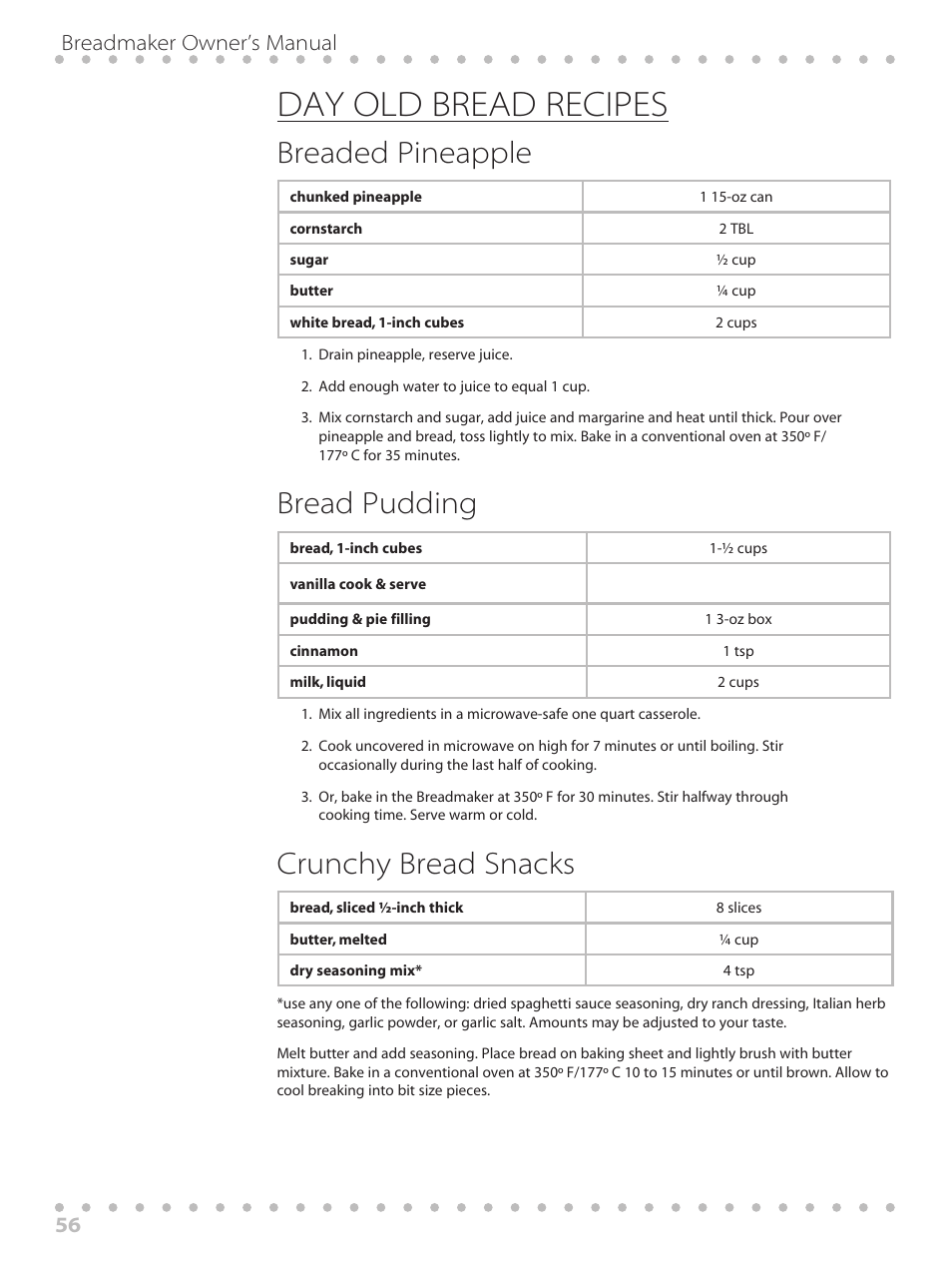 Day old bread recipes, Breaded pineapple, Bread pudding | Crunchy bread snacks, Breadmaker owner’s manual 56 | Toastmaster WBYBM1 User Manual | Page 56 / 108