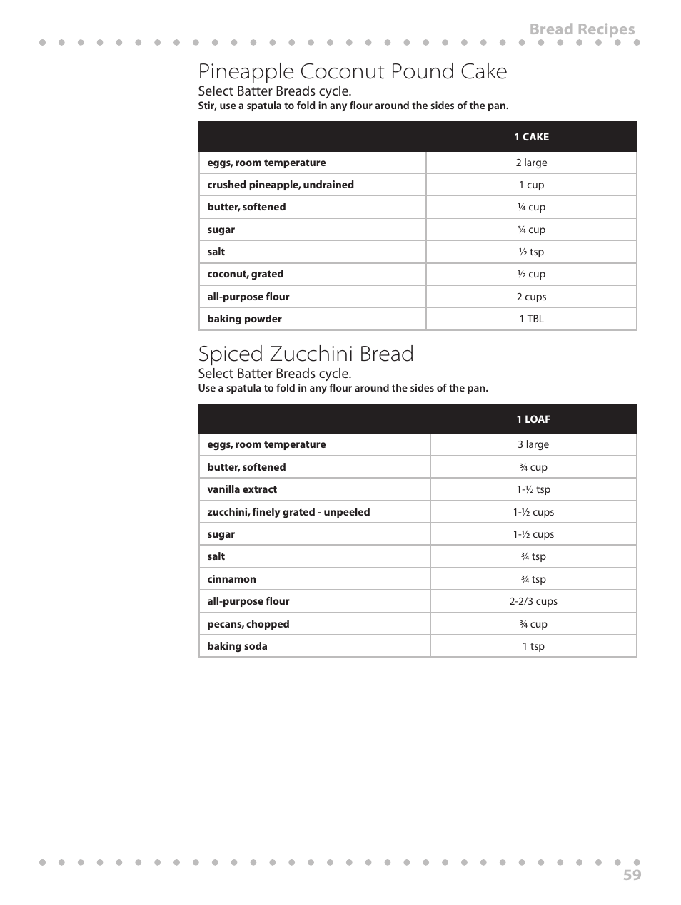 Pineapple coconut pound cake, Spiced zucchini bread, 59 bread recipes | Toastmaster WBYBM1 User Manual | Page 59 / 108