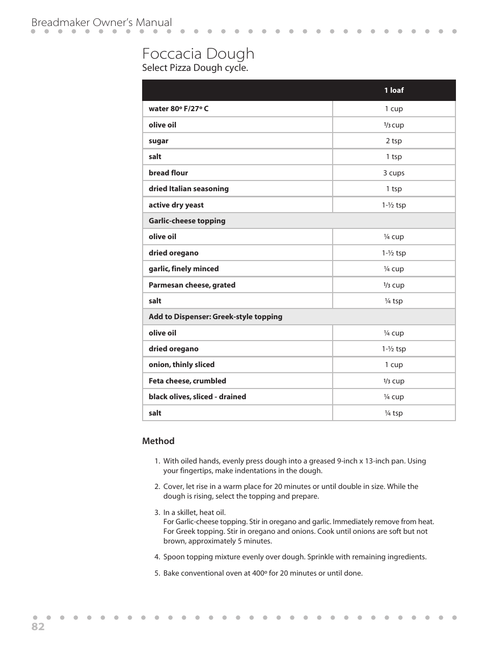 Foccacia dough, 82 breadmaker owner’s manual, Select pizza dough cycle | Toastmaster WBYBM1 User Manual | Page 82 / 108