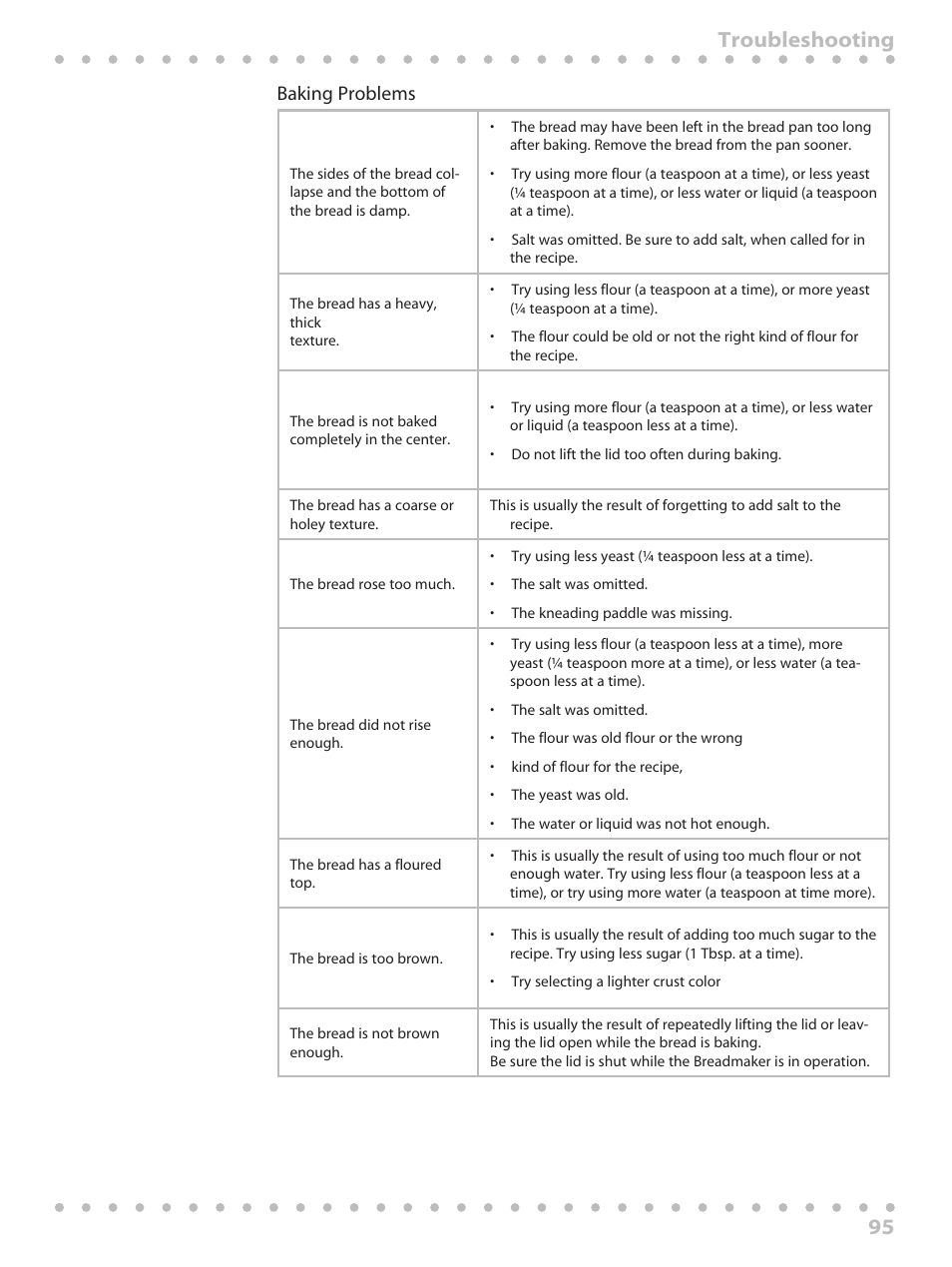 95 troubleshooting, Baking problems | Toastmaster WBYBM1 User Manual | Page 95 / 108