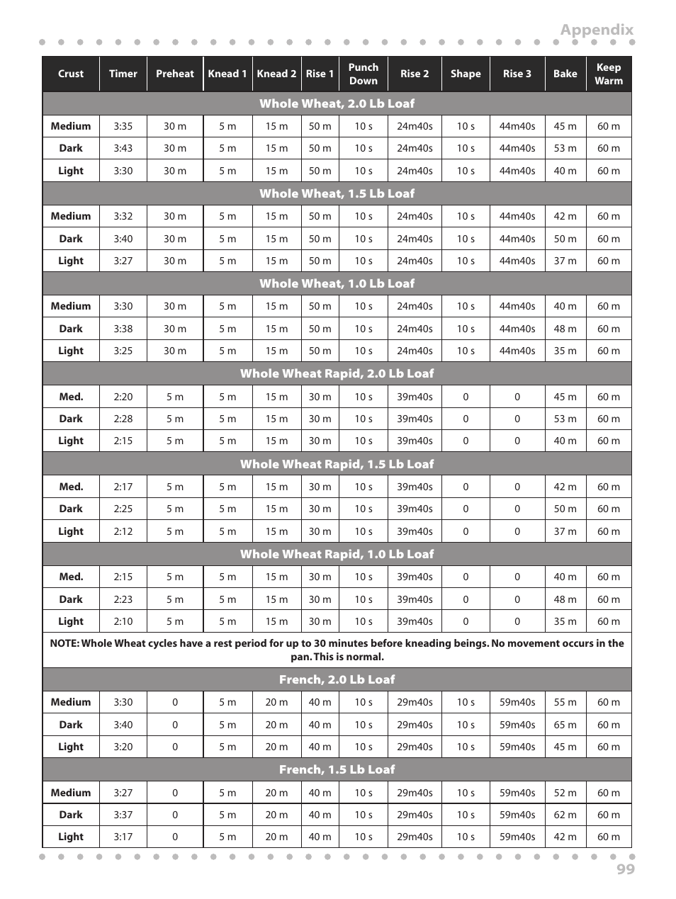 99 appendix | Toastmaster WBYBM1 User Manual | Page 99 / 108