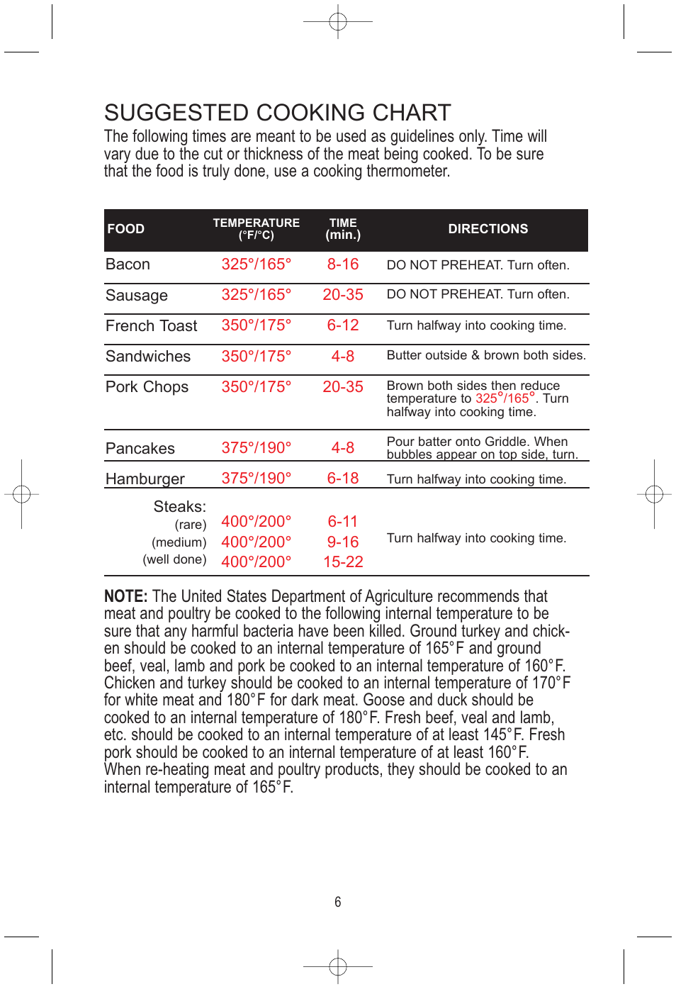 Suggested cooking chart | Toastmaster TMEG15W/B User Manual | Page 7 / 10