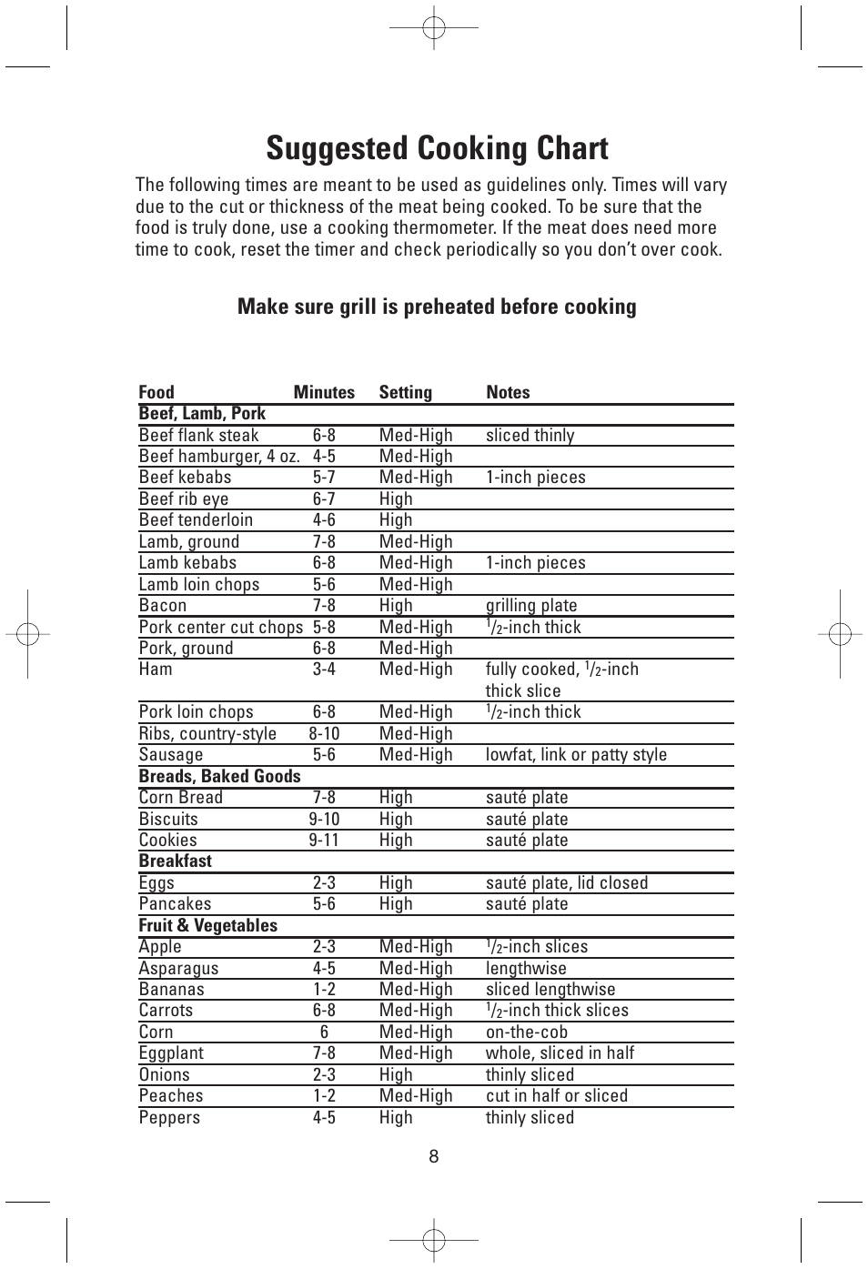 Suggested cooking chart, Make sure grill is preheated before cooking | Toastmaster GRP100 User Manual | Page 8 / 12