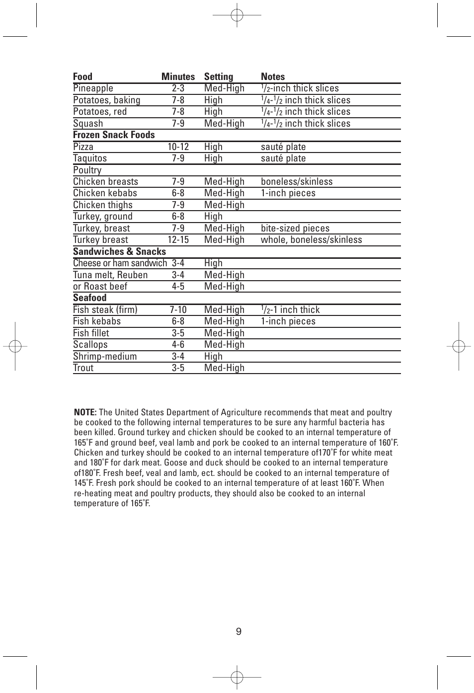 Toastmaster GRP100 User Manual | Page 9 / 12