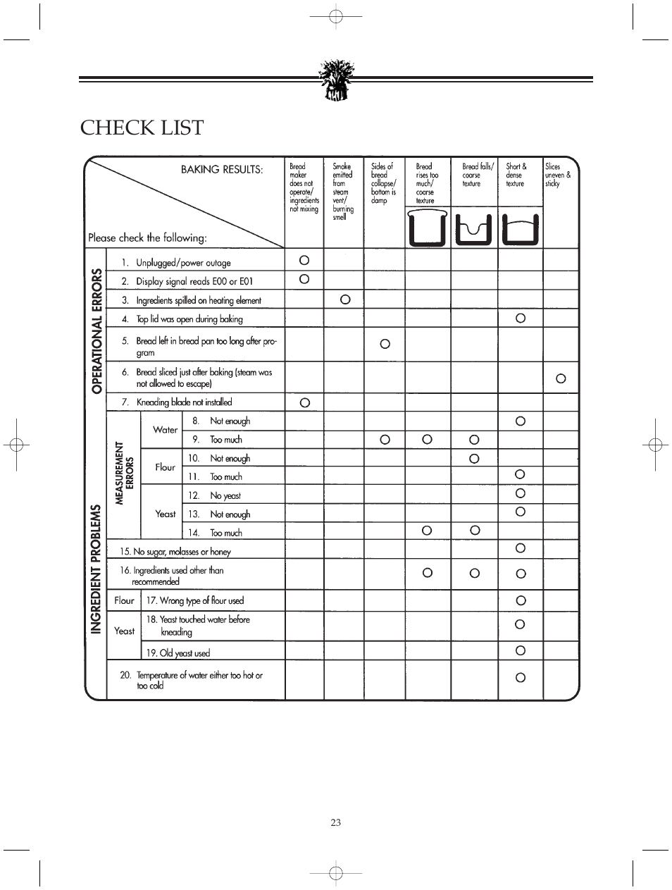 Check list | Breadman BREAD BAKER TR520 User Manual | Page 25 / 68
