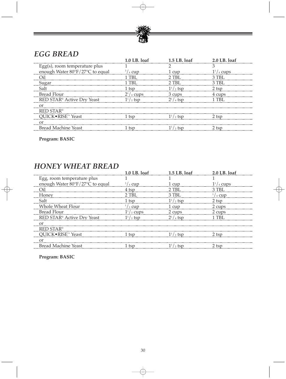 Egg bread, Honey wheat bread | Breadman BREAD BAKER TR520 User Manual | Page 32 / 68