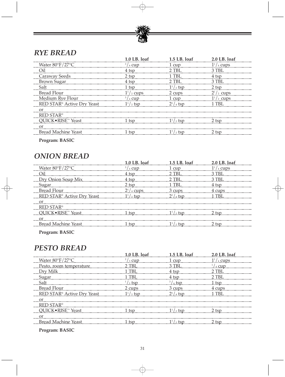 Rye bread, Onion bread, Pesto bread | Breadman BREAD BAKER TR520 User Manual | Page 33 / 68