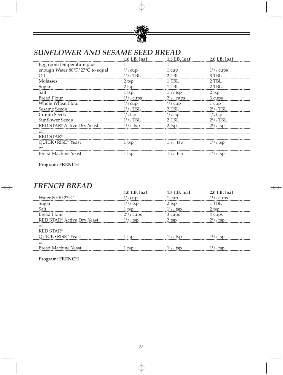 Sunflower and sesame seed bread, French bread | Breadman BREAD BAKER TR520 User Manual | Page 35 / 68
