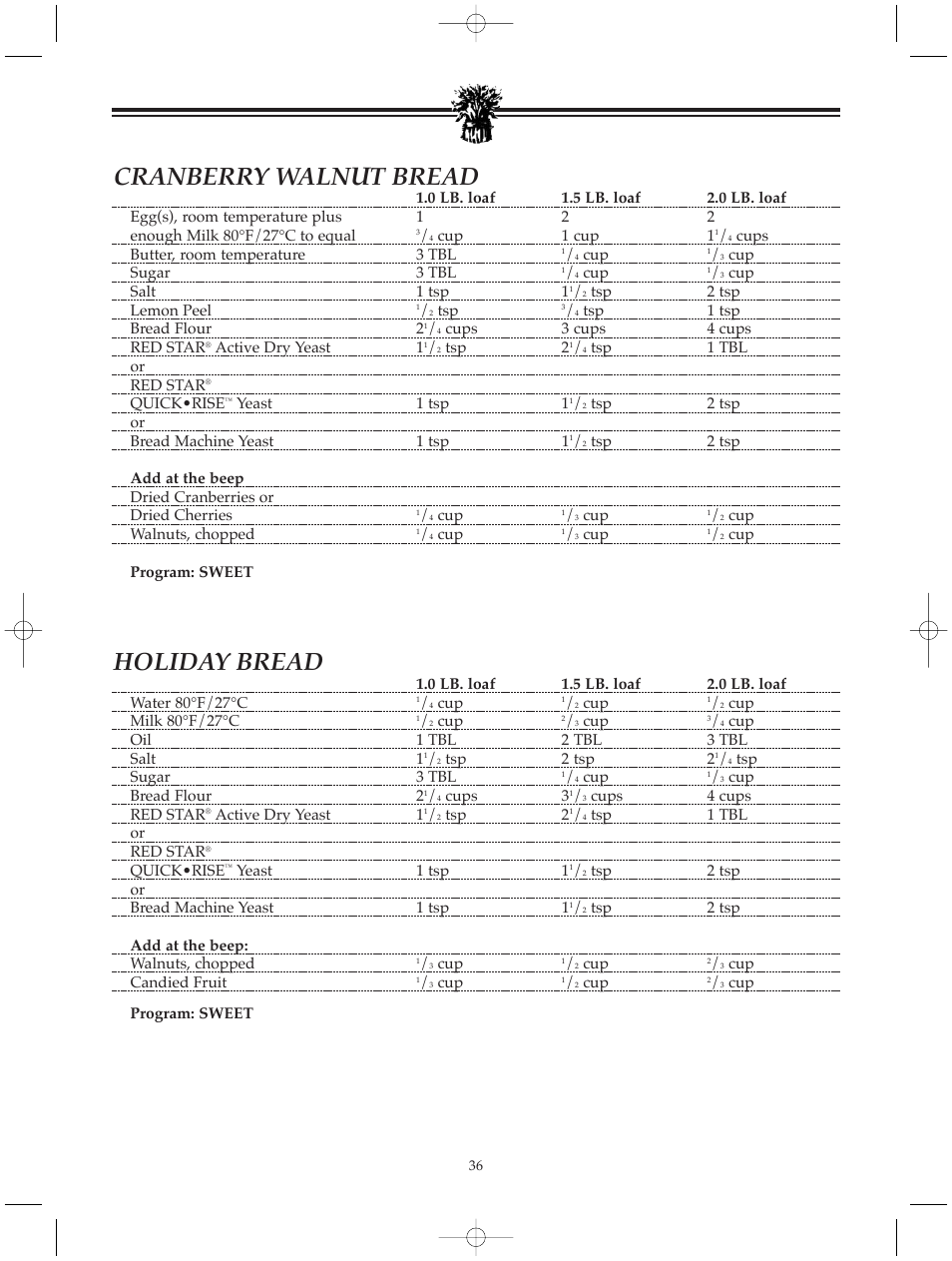 Cranberry walnut bread, Holiday bread | Breadman BREAD BAKER TR520 User Manual | Page 38 / 68