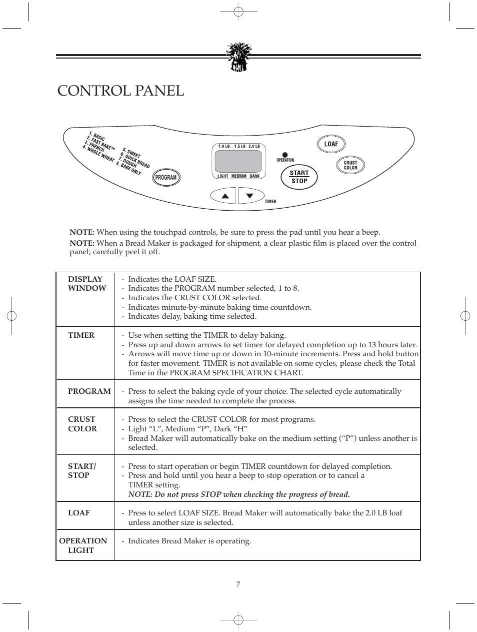 Control panel | Breadman BREAD BAKER TR520 User Manual | Page 9 / 68