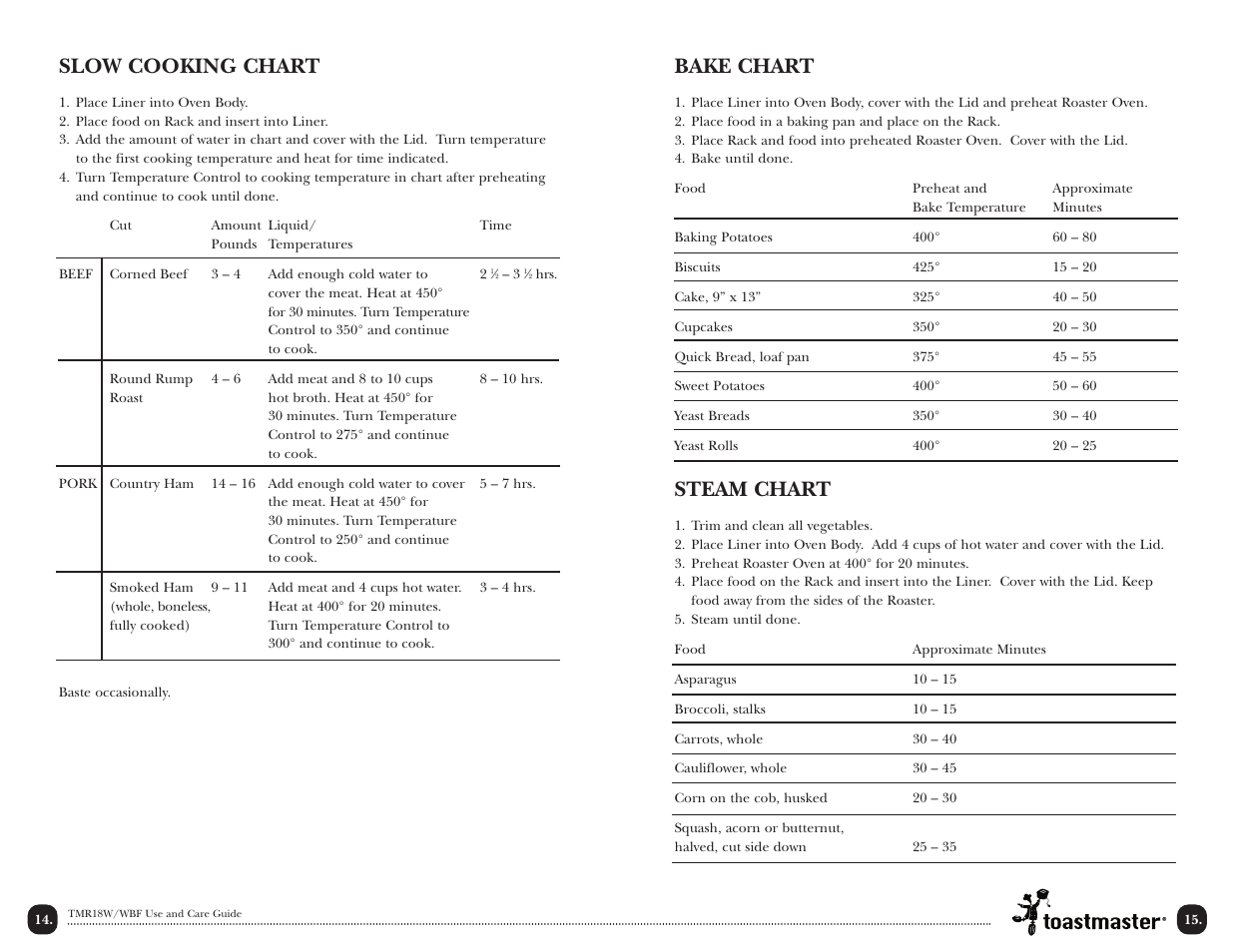 Slow cooking chart, Bake chart, Steam chart | Toastmaster TMR18W/WBF User Manual | Page 17 / 28