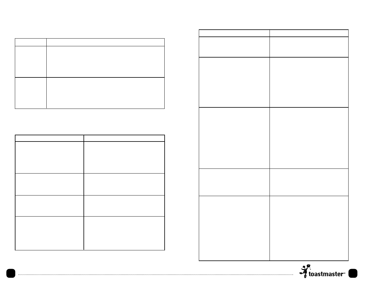 Troubleshooting questions and answers | Toastmaster TMW3504W User Manual | Page 27 / 36