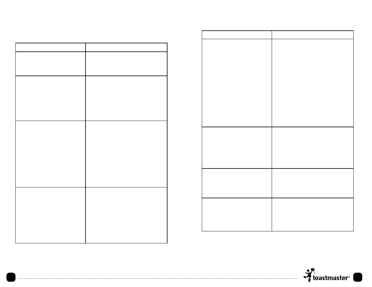 Food (cont.), Troubleshooting (cont.) food | Toastmaster TMW3504W User Manual | Page 29 / 36