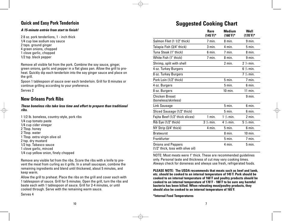 Suggested cooking chart, Quick and easy pork tenderloin, New orleans pork ribs | Toastmaster GRP4PTMR User Manual | Page 7 / 16