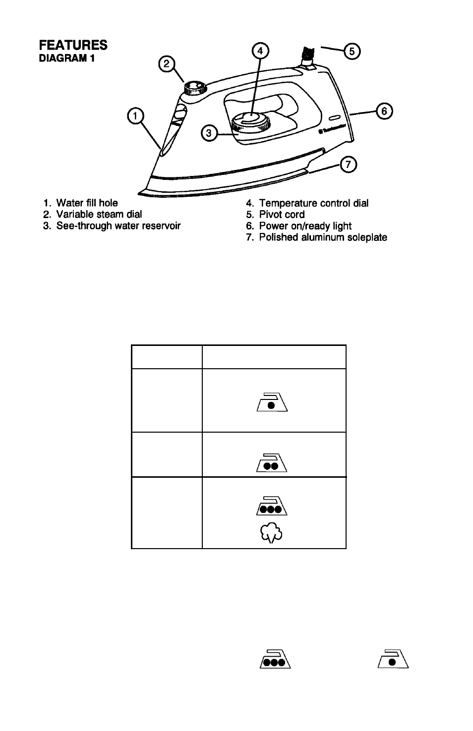 Using your iron | Toastmaster 3310X User Manual | Page 2 / 7