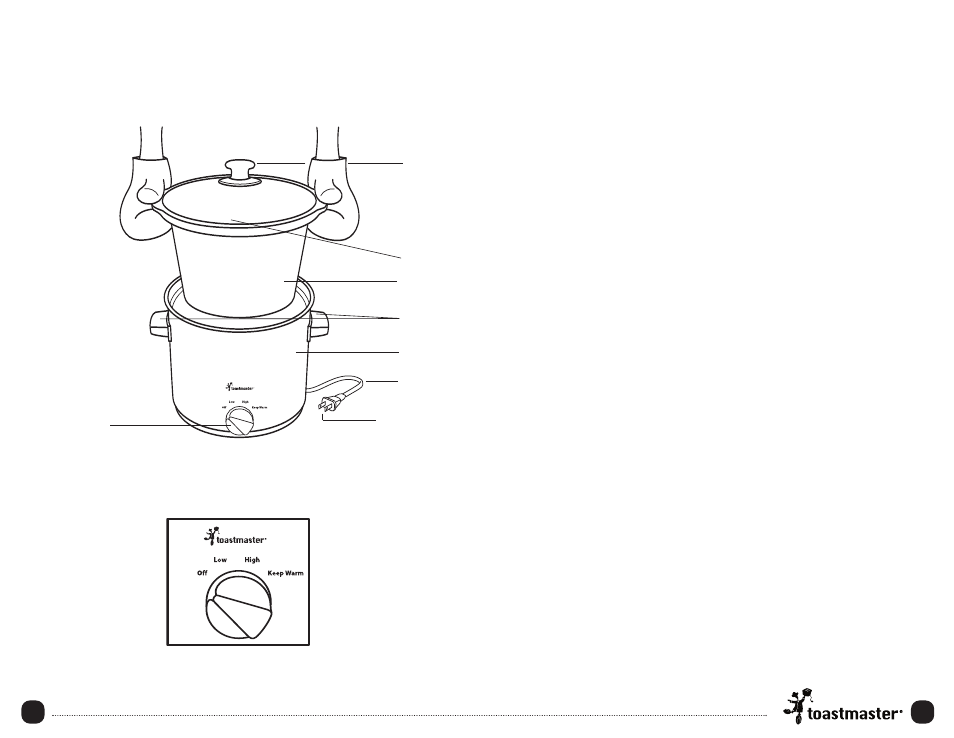 Before first use, Introduction to slow cooking, Keep warm setting | Getting to know your toastmaster slow cooker | Toastmaster TSC29W User Manual | Page 6 / 22