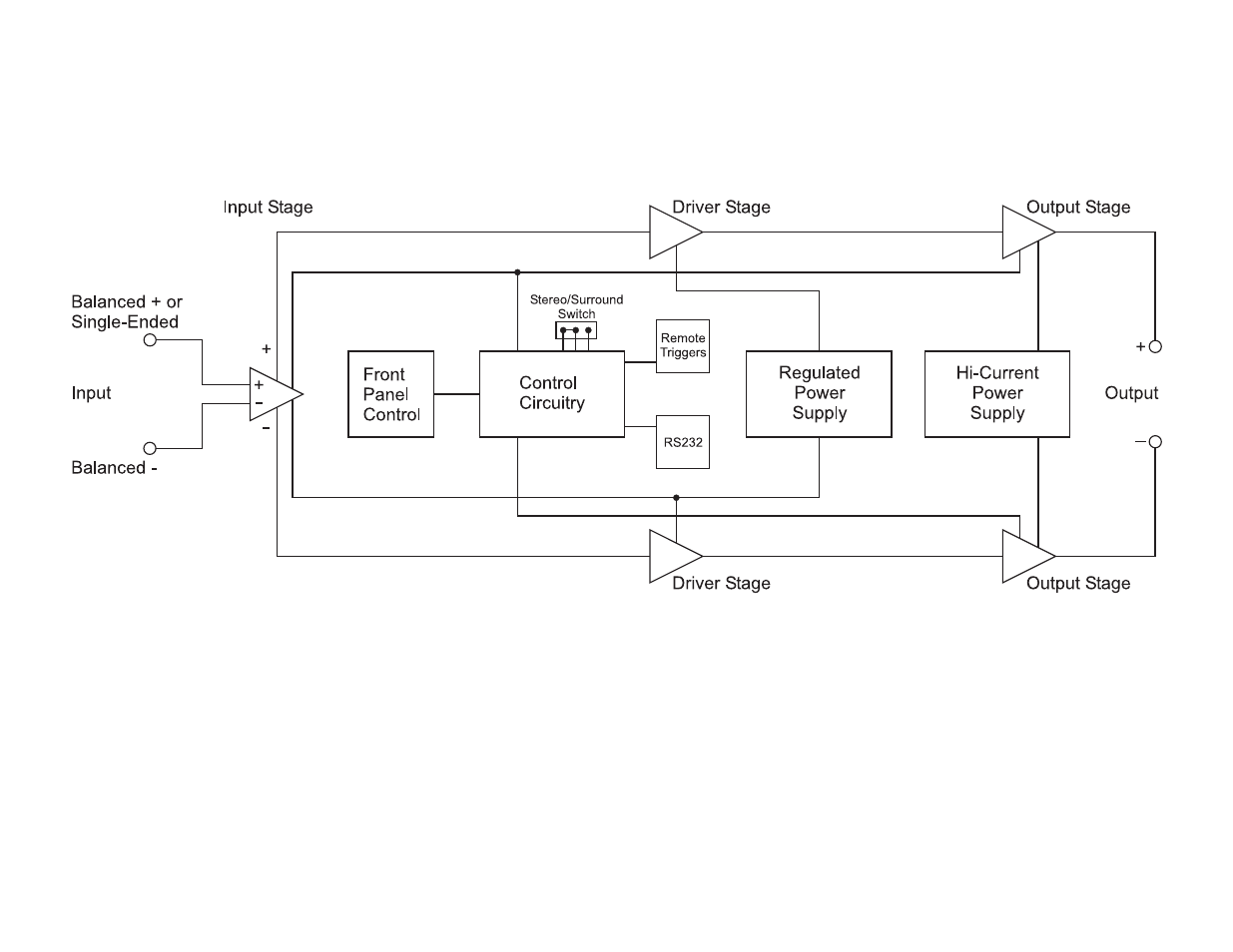 Dreadnaught ii block diagram | Theta Digital Dreadnaught II User Manual | Page 11 / 26