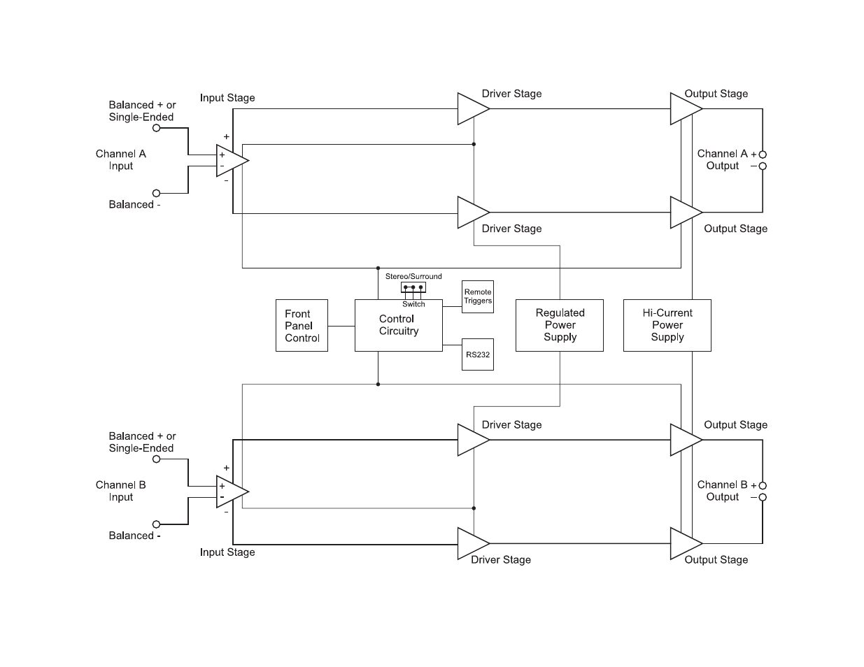 Theta Digital Dreadnaught II User Manual | Page 12 / 26