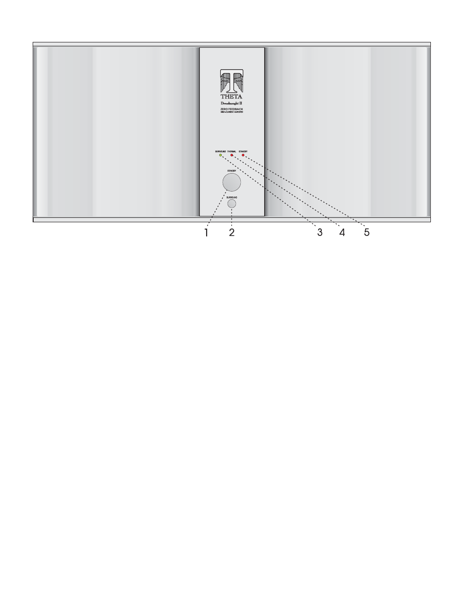 Front panel layout | Theta Digital Dreadnaught II User Manual | Page 13 / 26