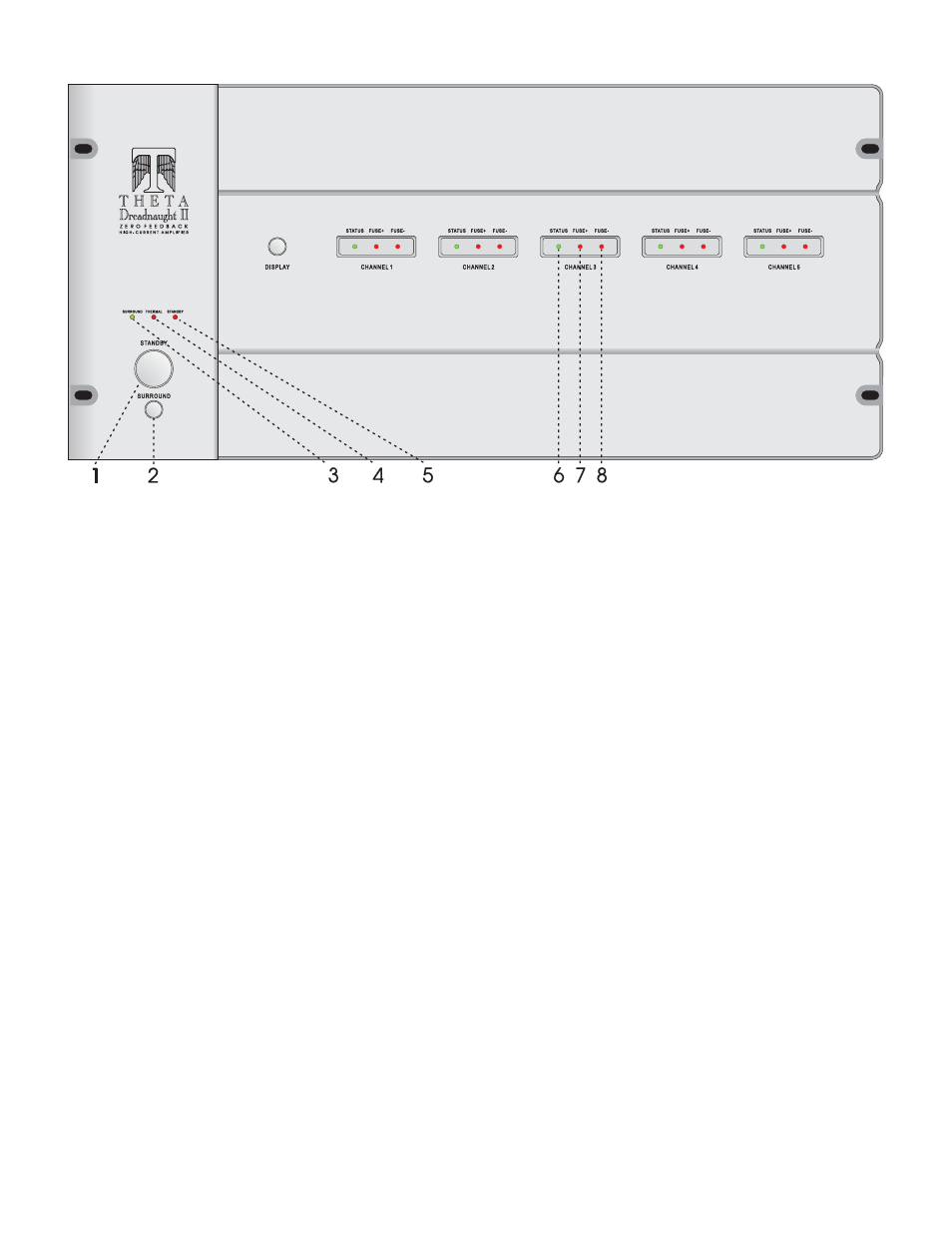 Front panel layout – rackmount option | Theta Digital Dreadnaught II User Manual | Page 14 / 26
