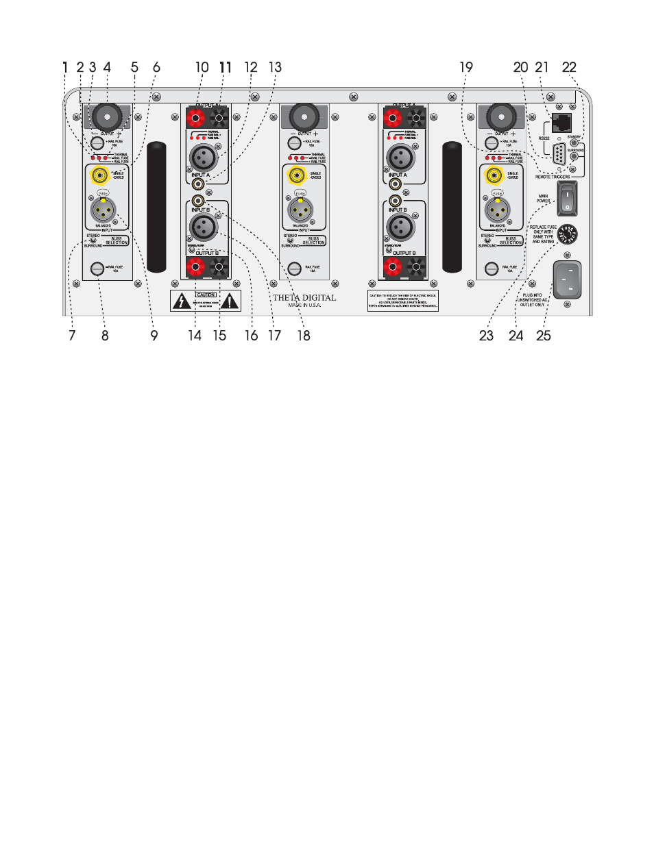 Rear panel layout | Theta Digital Dreadnaught II User Manual | Page 15 / 26