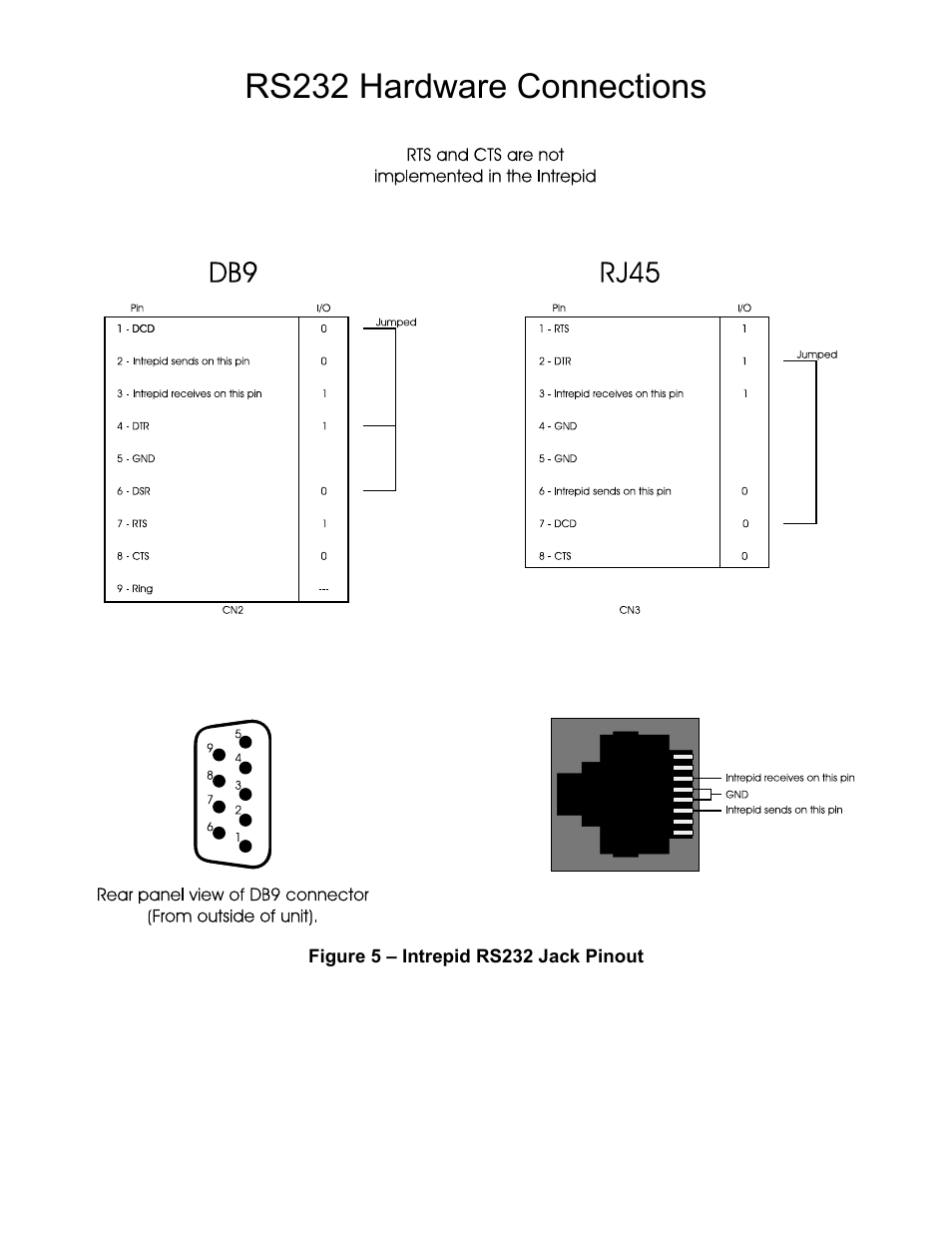 Rs232 hardware connections | Theta Digital Intrepid User Manual | Page 17 / 20