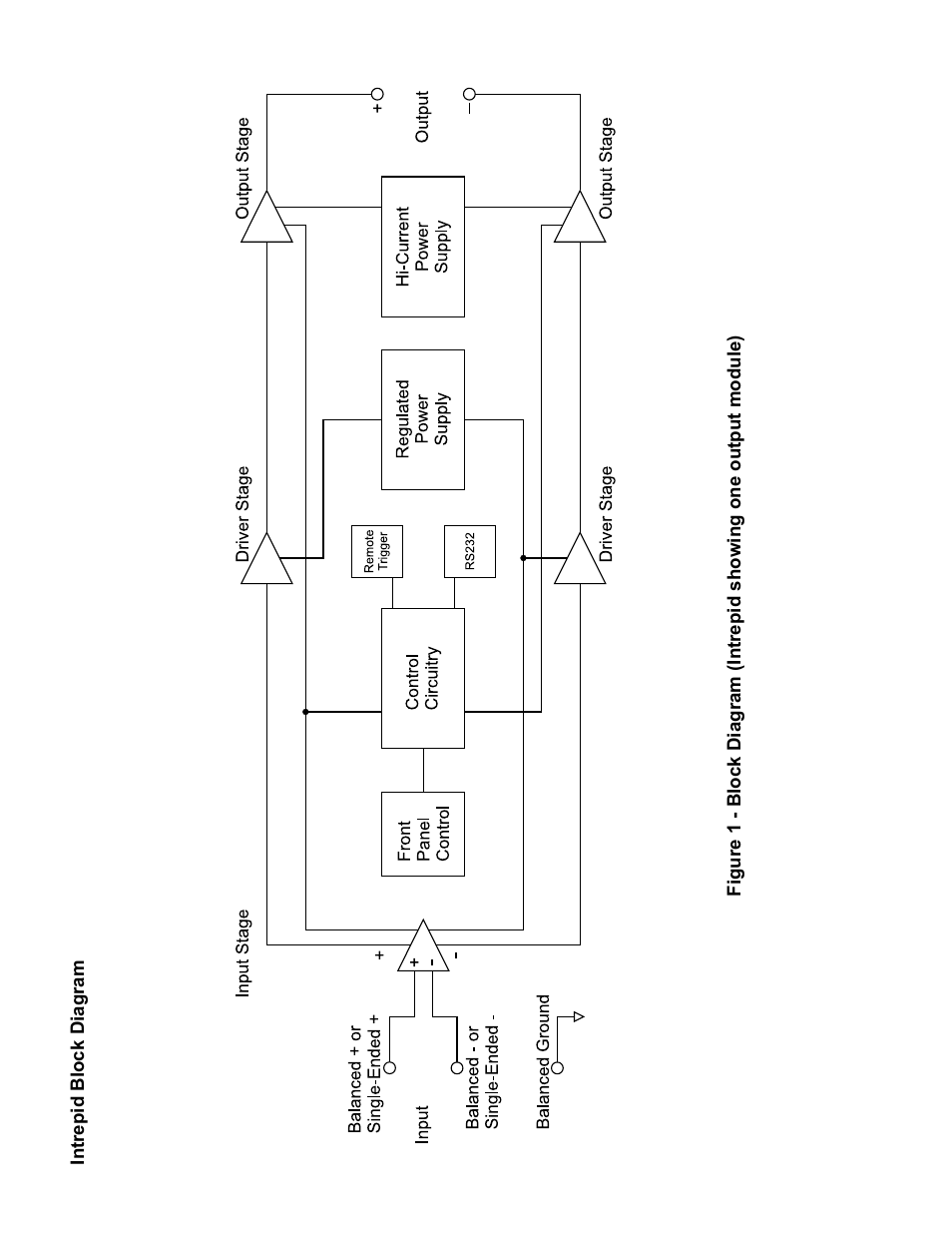 Intrepid block diagram | Theta Digital Intrepid User Manual | Page 9 / 20