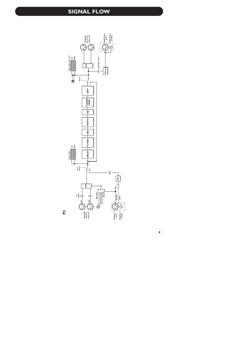 Signal flow | TC electronic SDN BHD P2 User Manual | Page 11 / 41