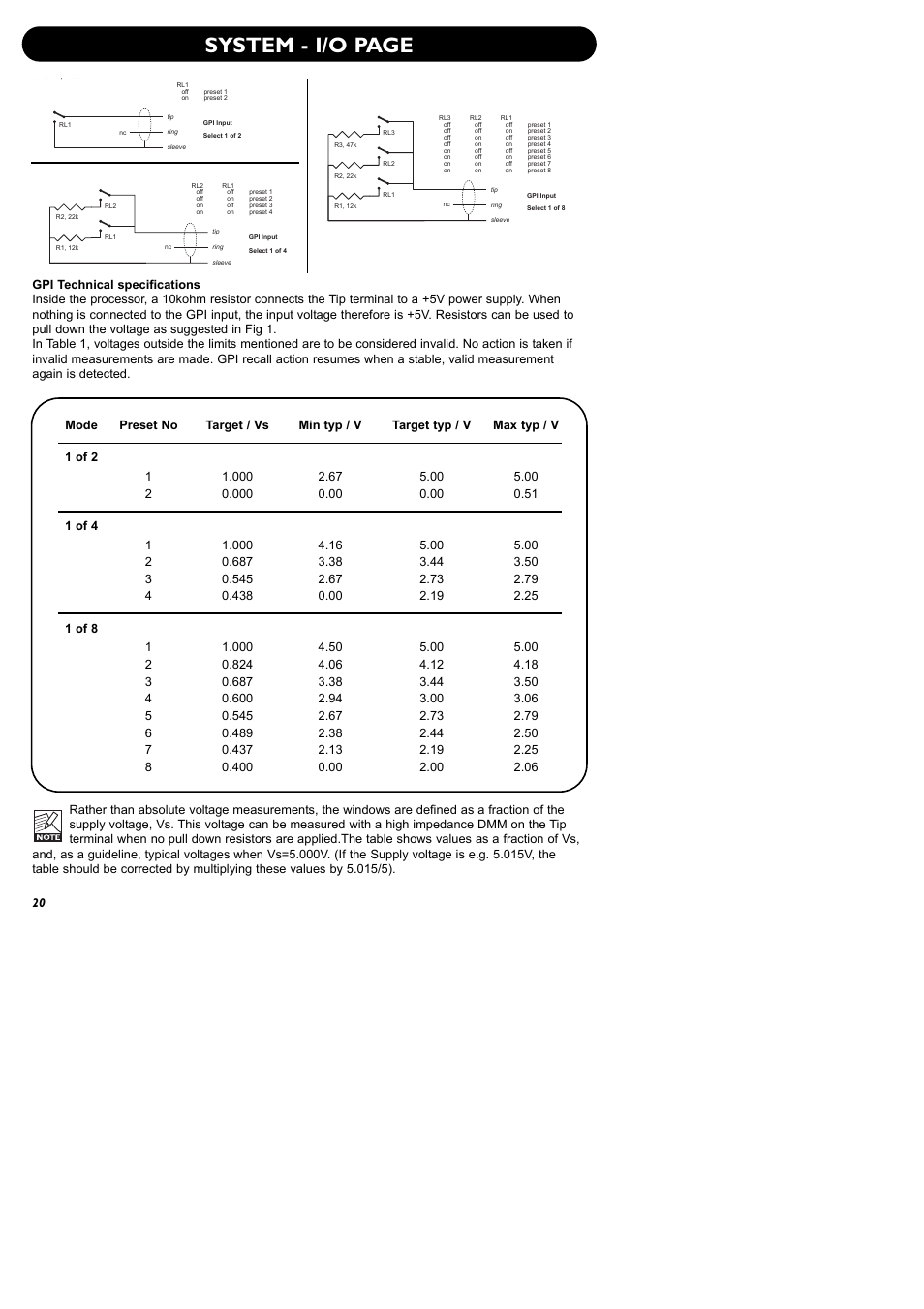 System - i/o page | TC electronic SDN BHD P2 User Manual | Page 22 / 41