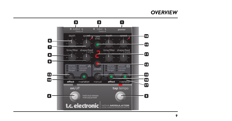 Overview, On /off tap tempo | TC Electronic NM-1 Nova Modulator User Manual | Page 9 / 34