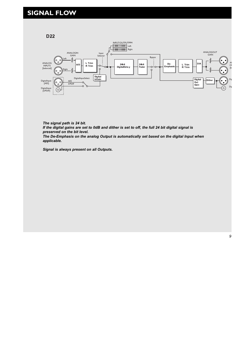 Signal flow | TC electronic SDN BHD D22 User Manual | Page 11 / 30