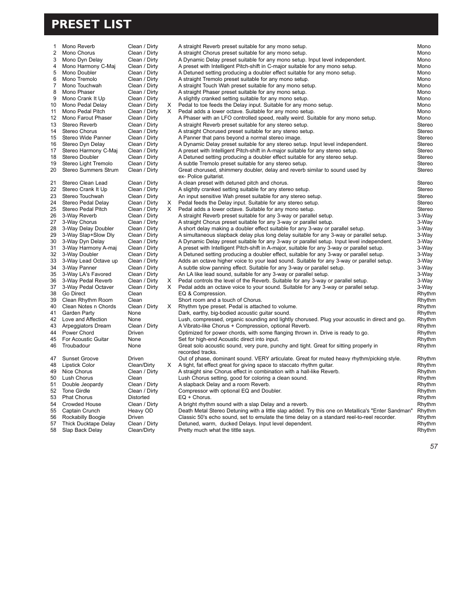 Preset list | TC Electronic G-Force User Manual | Page 59 / 63