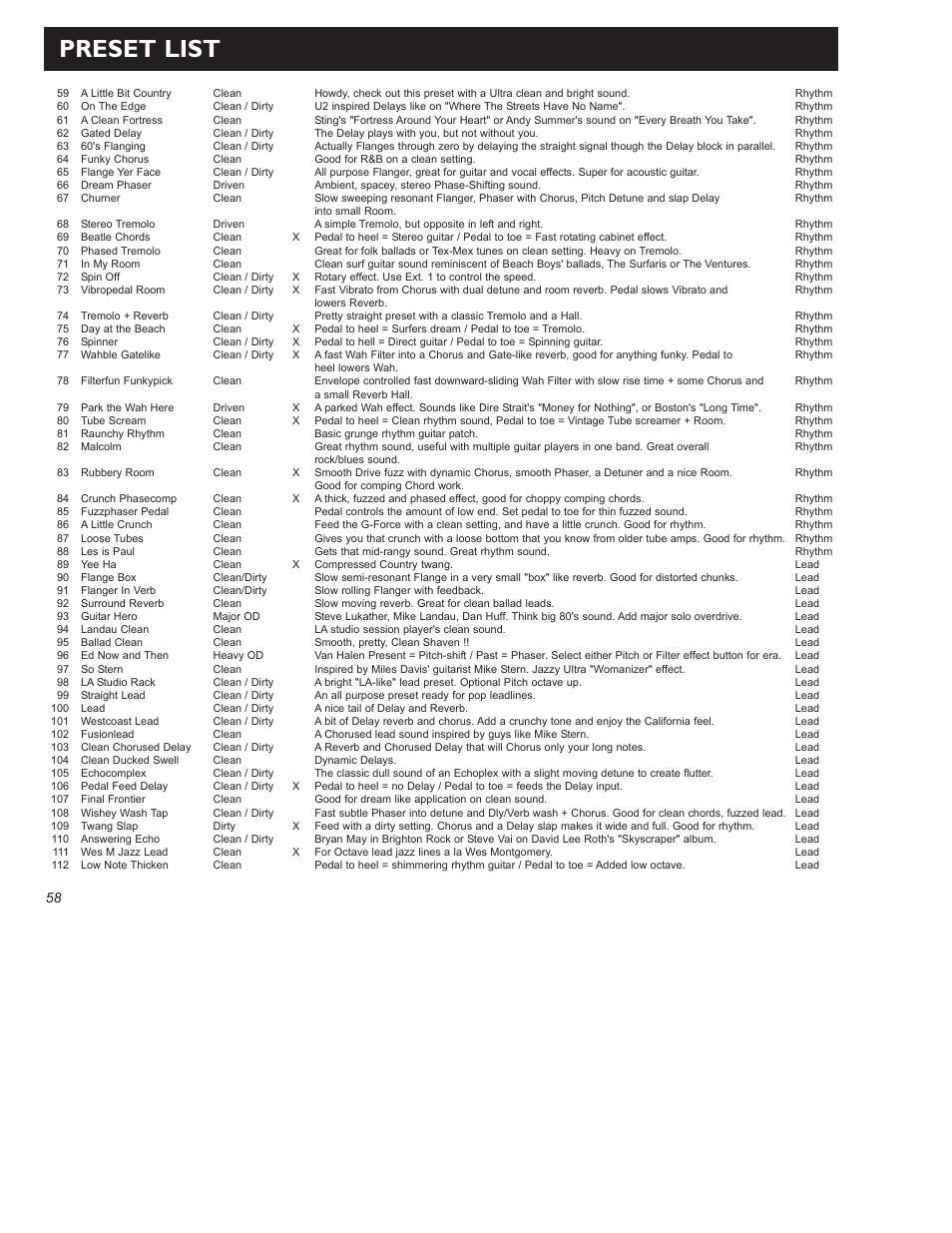 Preset list | TC Electronic G-Force User Manual | Page 60 / 63