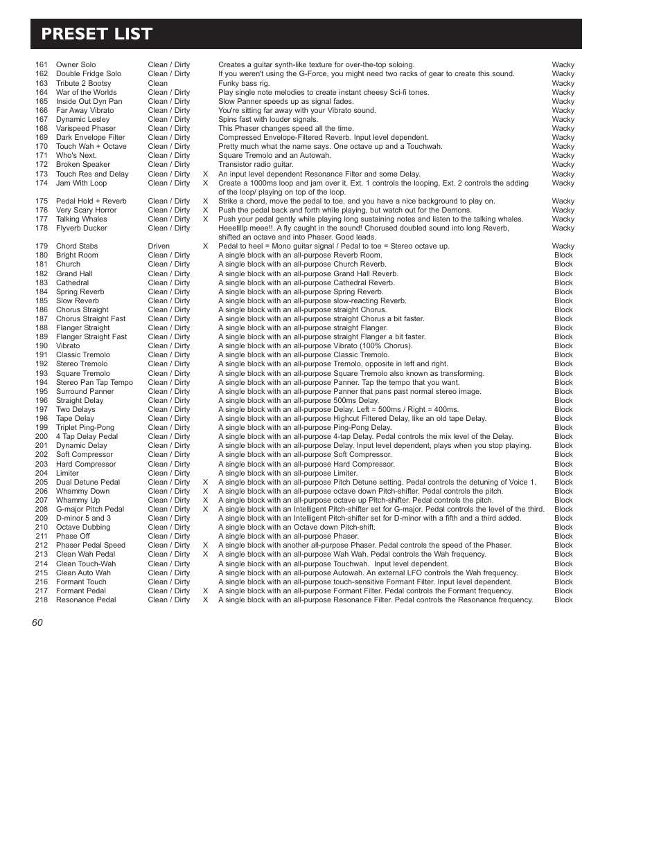 Preset list | TC Electronic G-Force User Manual | Page 62 / 63