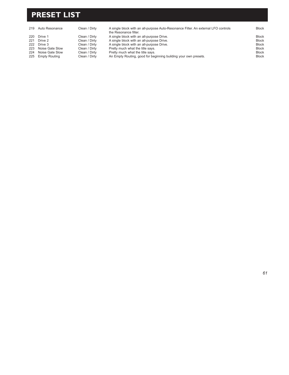 Preset list | TC Electronic G-Force User Manual | Page 63 / 63