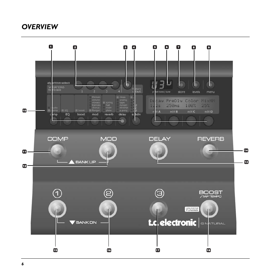 Overview | TC Electronic G-Natural User Manual | Page 8 / 34