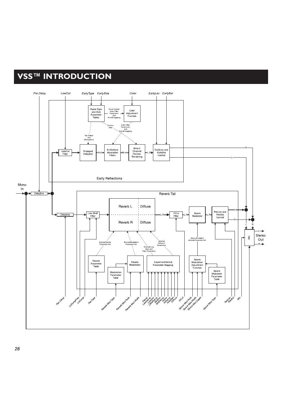 Vss™ introduction | TC electronic SDN BHD M3000 User Manual | Page 30 / 78