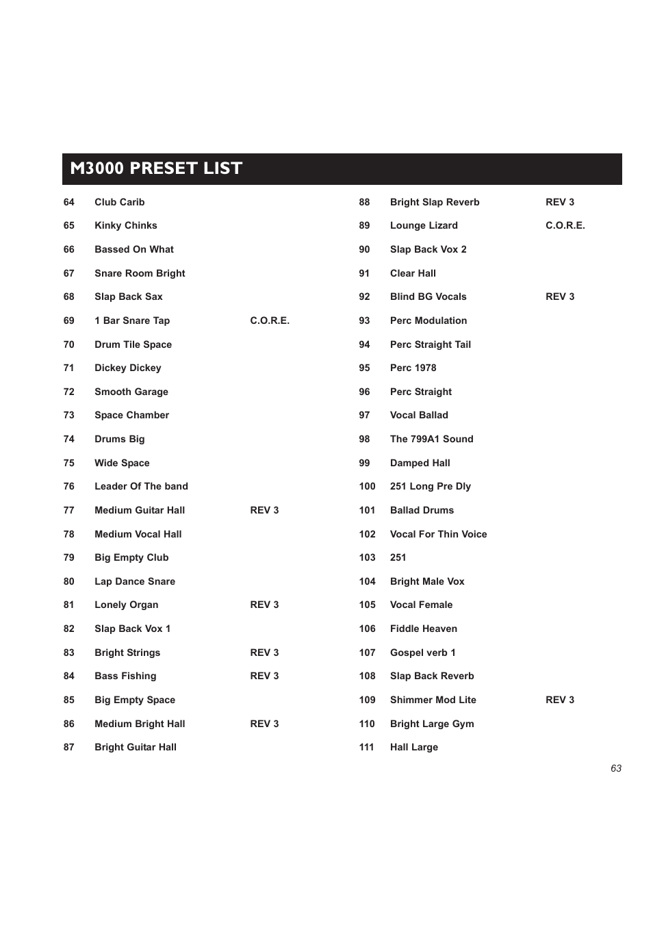 M3000 preset list | TC electronic SDN BHD M3000 User Manual | Page 65 / 78