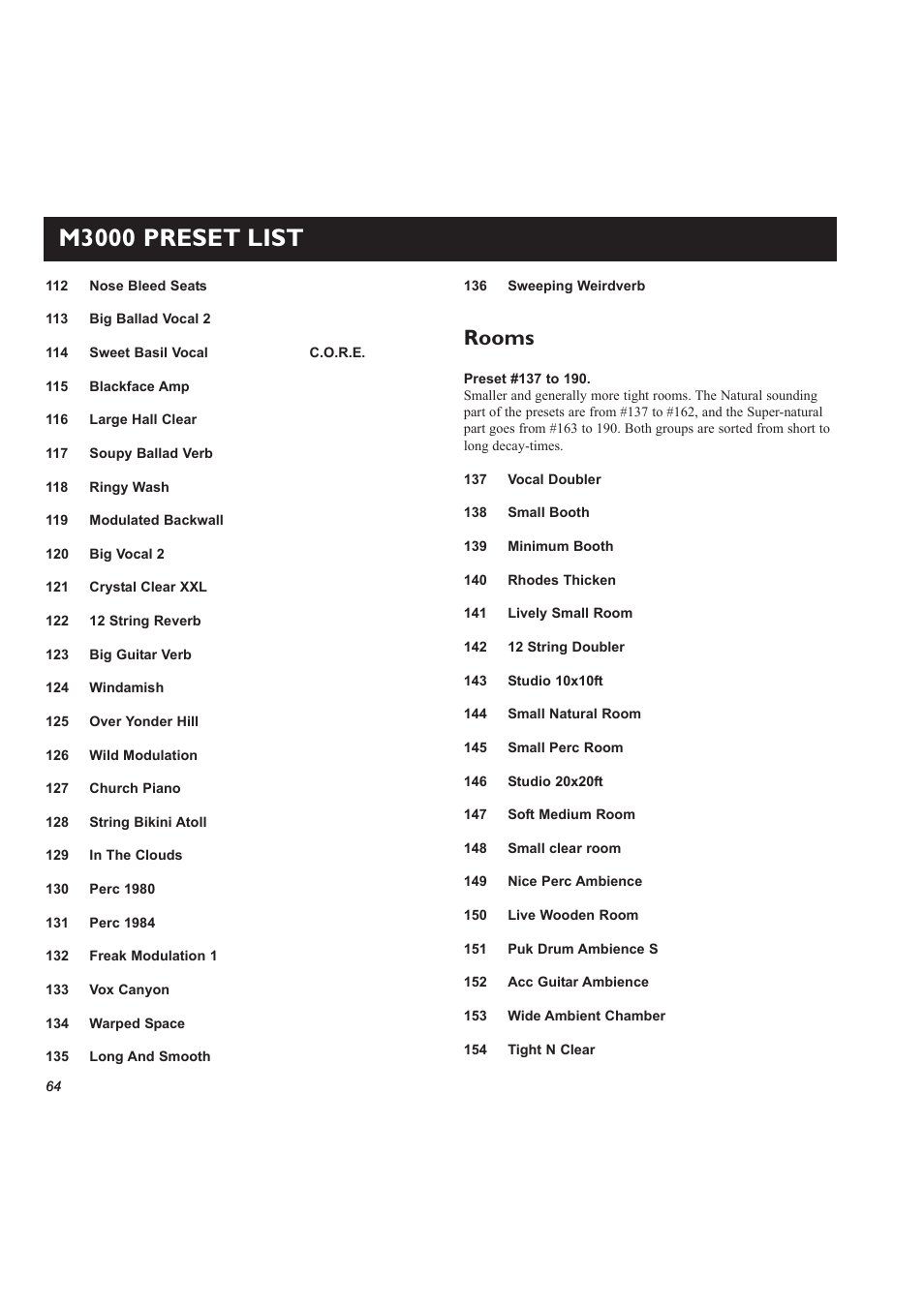 M3000 preset list, Rooms | TC electronic SDN BHD M3000 User Manual | Page 66 / 78