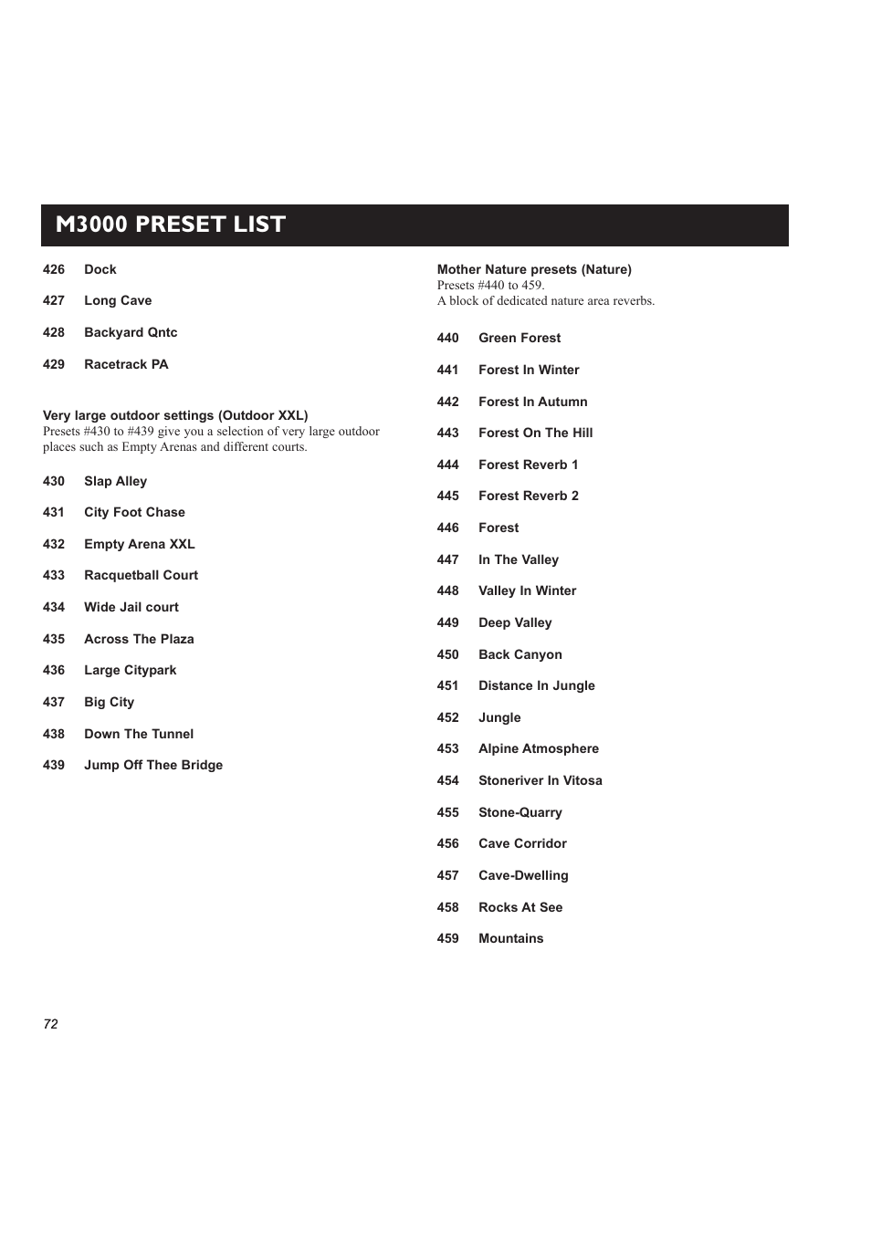 M3000 preset list | TC electronic SDN BHD M3000 User Manual | Page 74 / 78