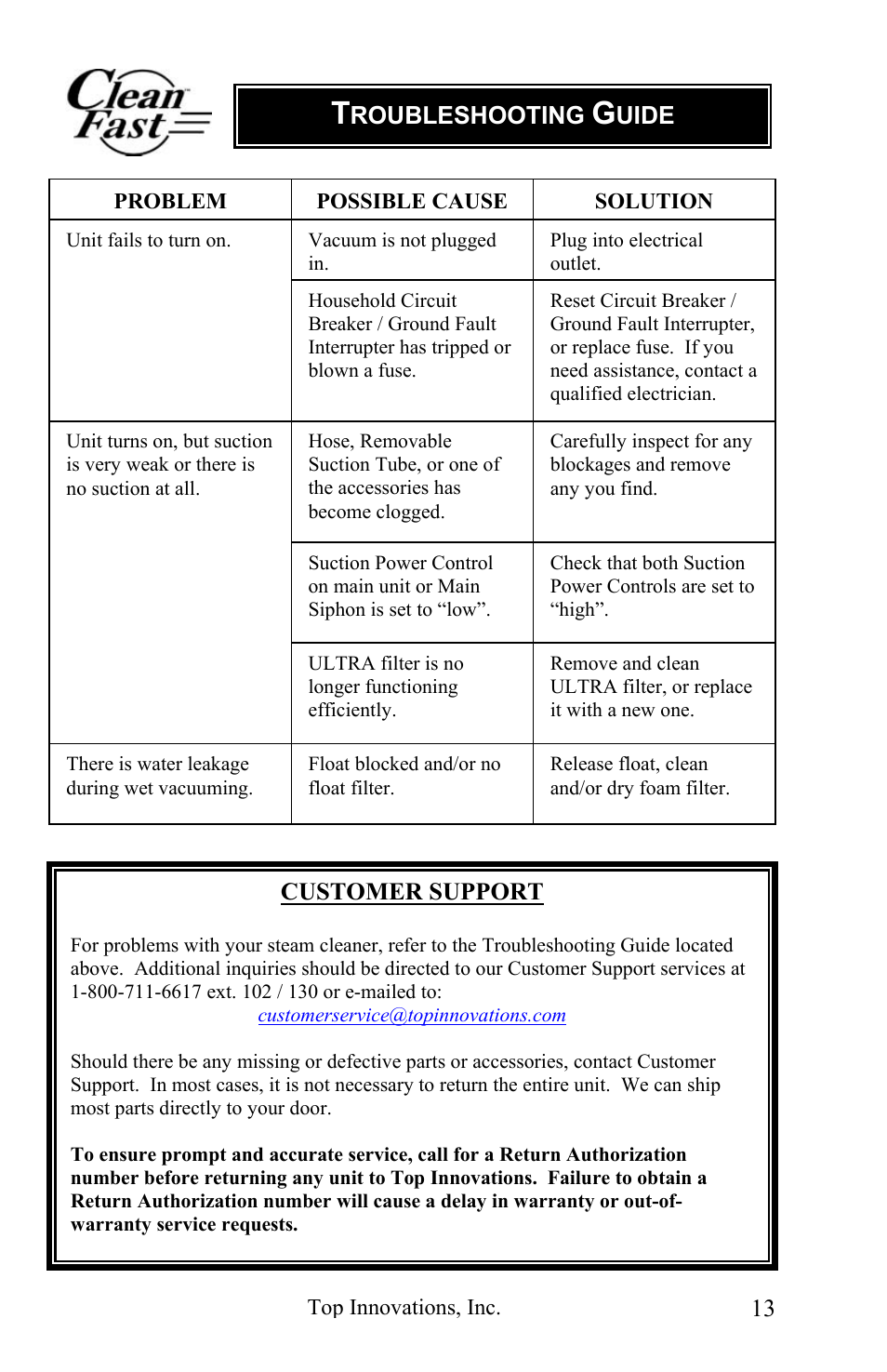 Top Innovations CF-980 User Manual | Page 13 / 16