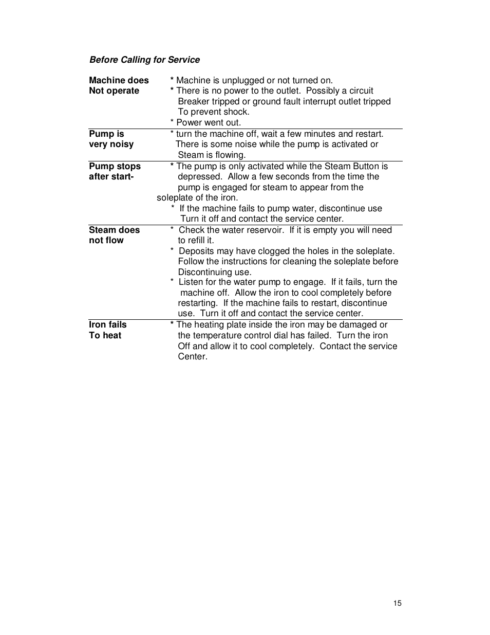 Top Innovations SF-777 User Manual | Page 15 / 16