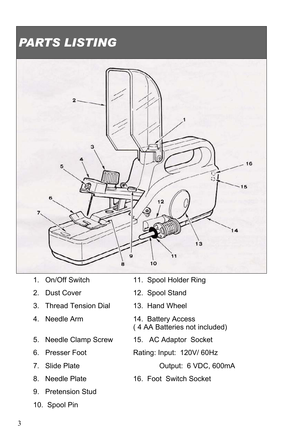 Parts listing | Top Innovations SP-403 User Manual | Page 4 / 22