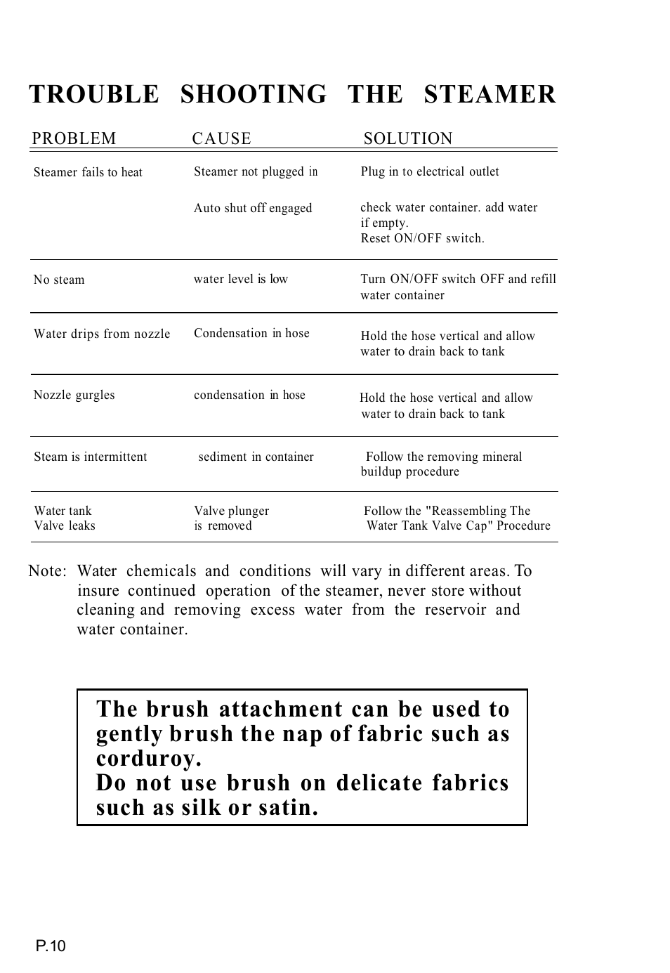 Shooting, Trouble, The steamer | Brush on delicate fabrics such as silk or satin | Top Innovations SP-350 User Manual | Page 11 / 13